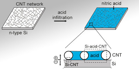 先进电池材料理论与技术重点实验室