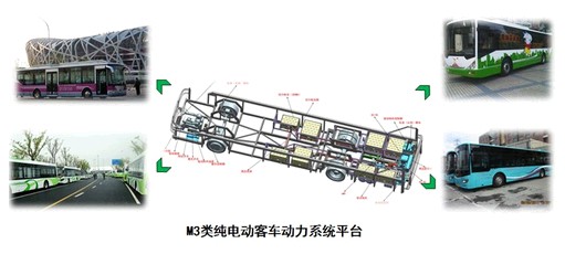 北京大学工学院包头研究院电动车研究所