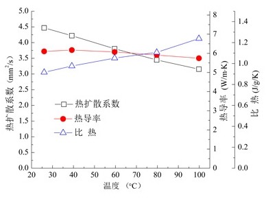 赵晓光